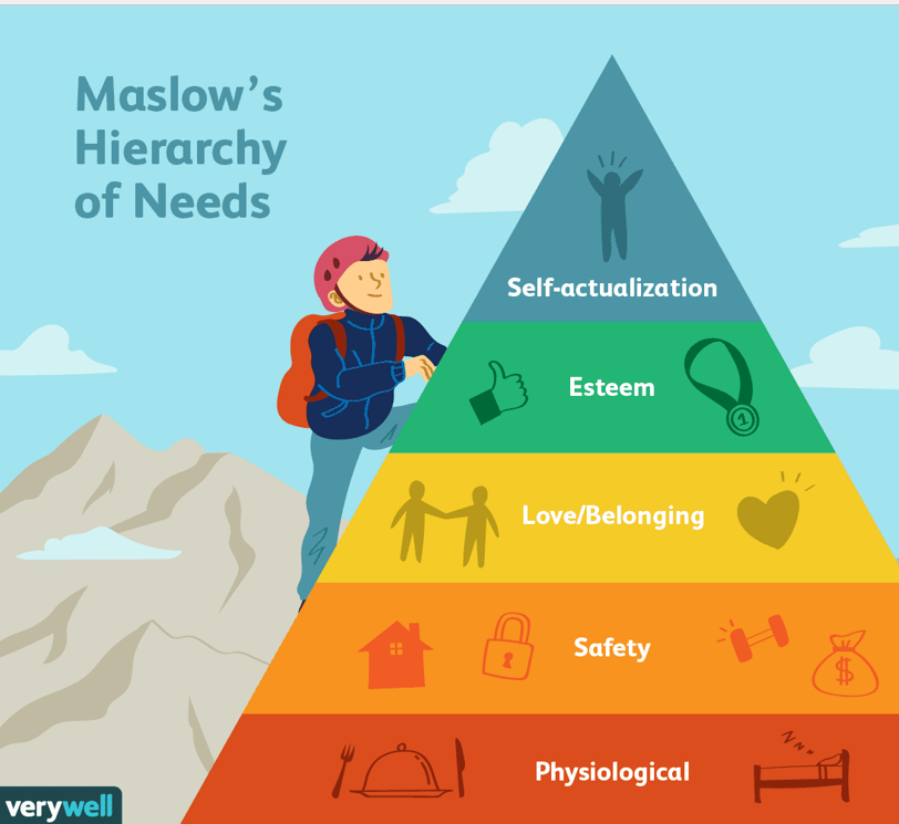 SPSS Project – Factor Analysis on Health & Wellbeing